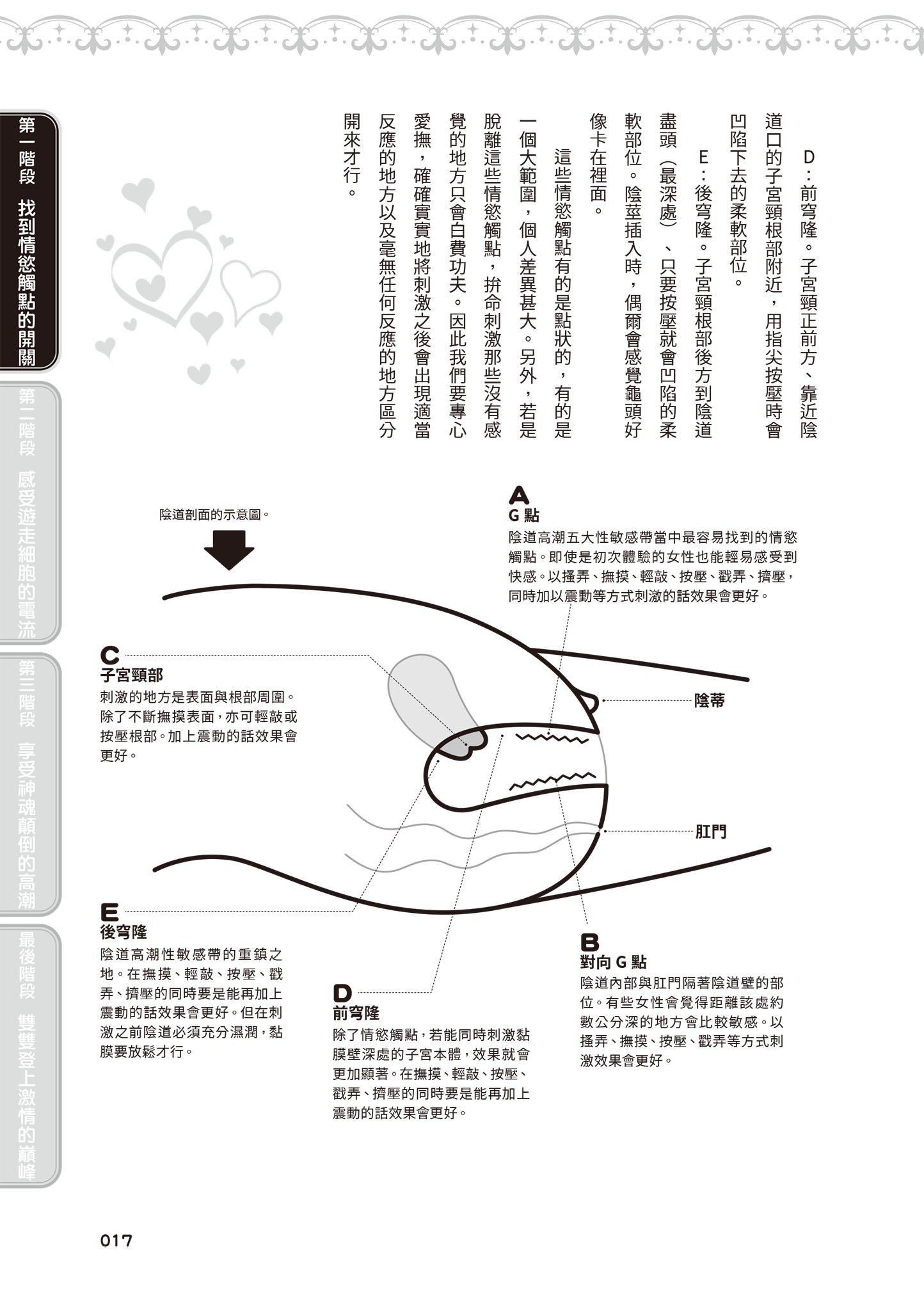 [由良橋勢] 膣性感開発 中イキ完全マニュアル イラスト版｜內部攻略！圖解陰道快感開發･高潮完全指南18.jpg